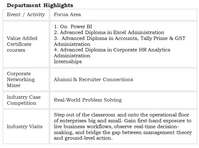 MBA